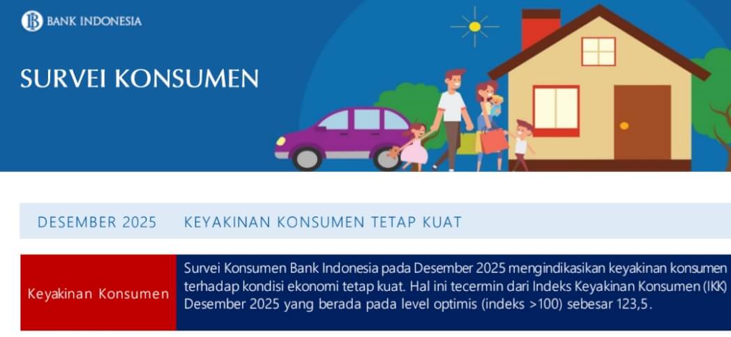 Konsumen di Banten Yakin Kondisi Ekonomi Tetap Kuat